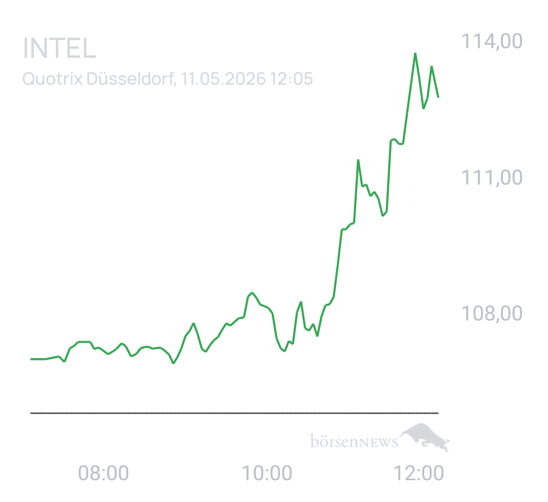 Benny80 Trading- und Aktien-Chat