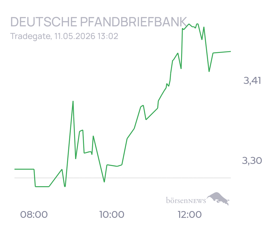 tecATmobile DEUTSCHE PFANDBRIEFBANK