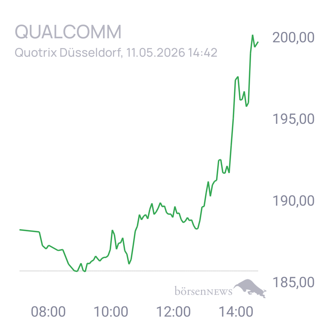 Uwe123 Trading- und Aktien-Chat