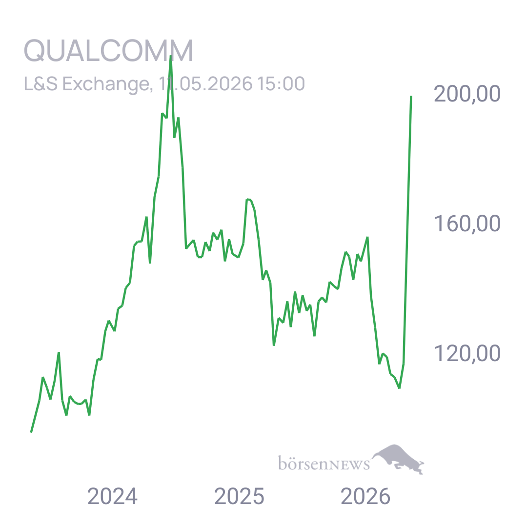 Uwe123 QUALCOMM