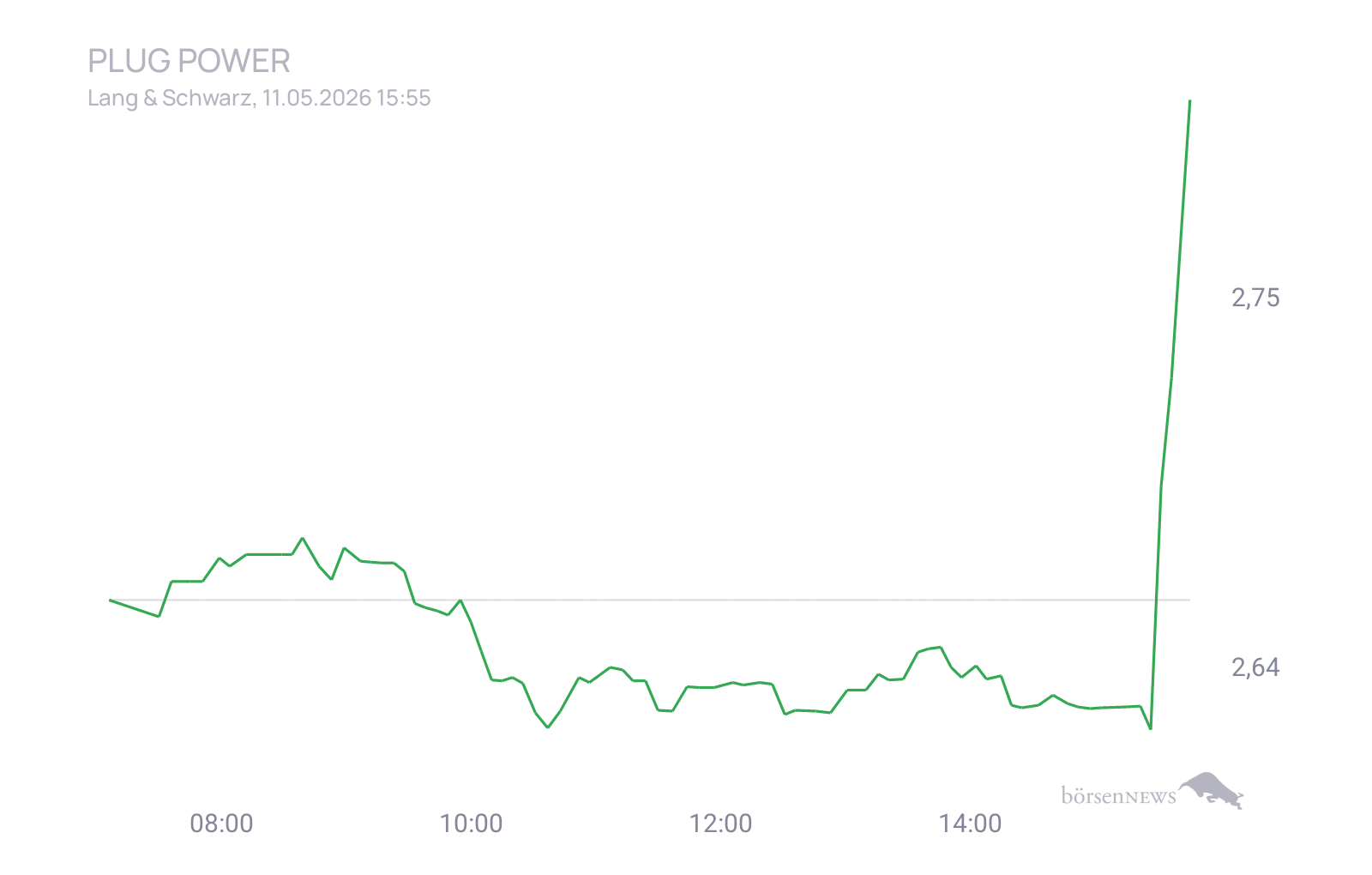 CHRRobin2 Trading- und Aktien-Chat