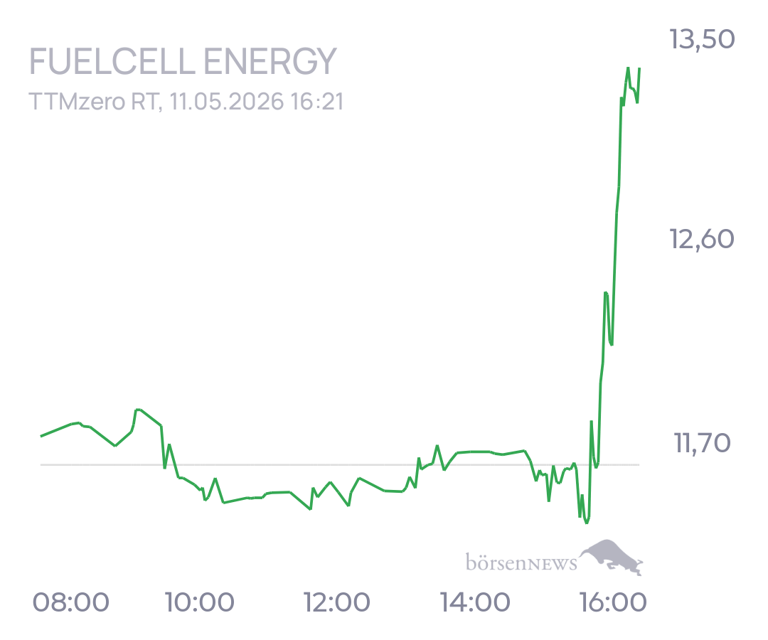 tecATmobile FuelCell Energy Inc Registered Shs