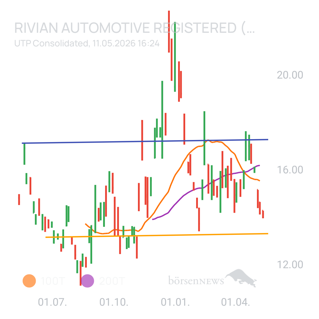 Sicher1 Rivian