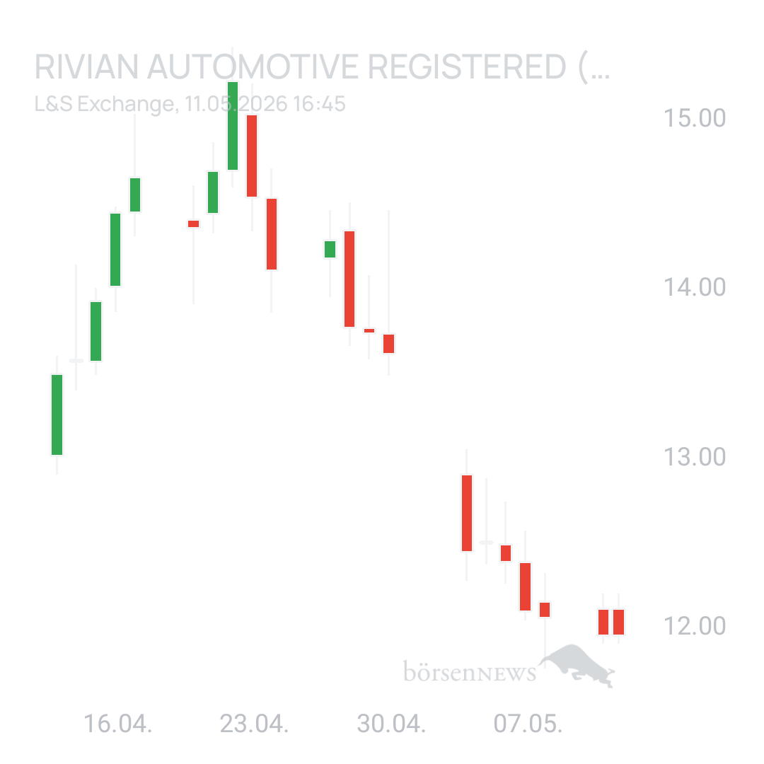 Sicher1 Rivian