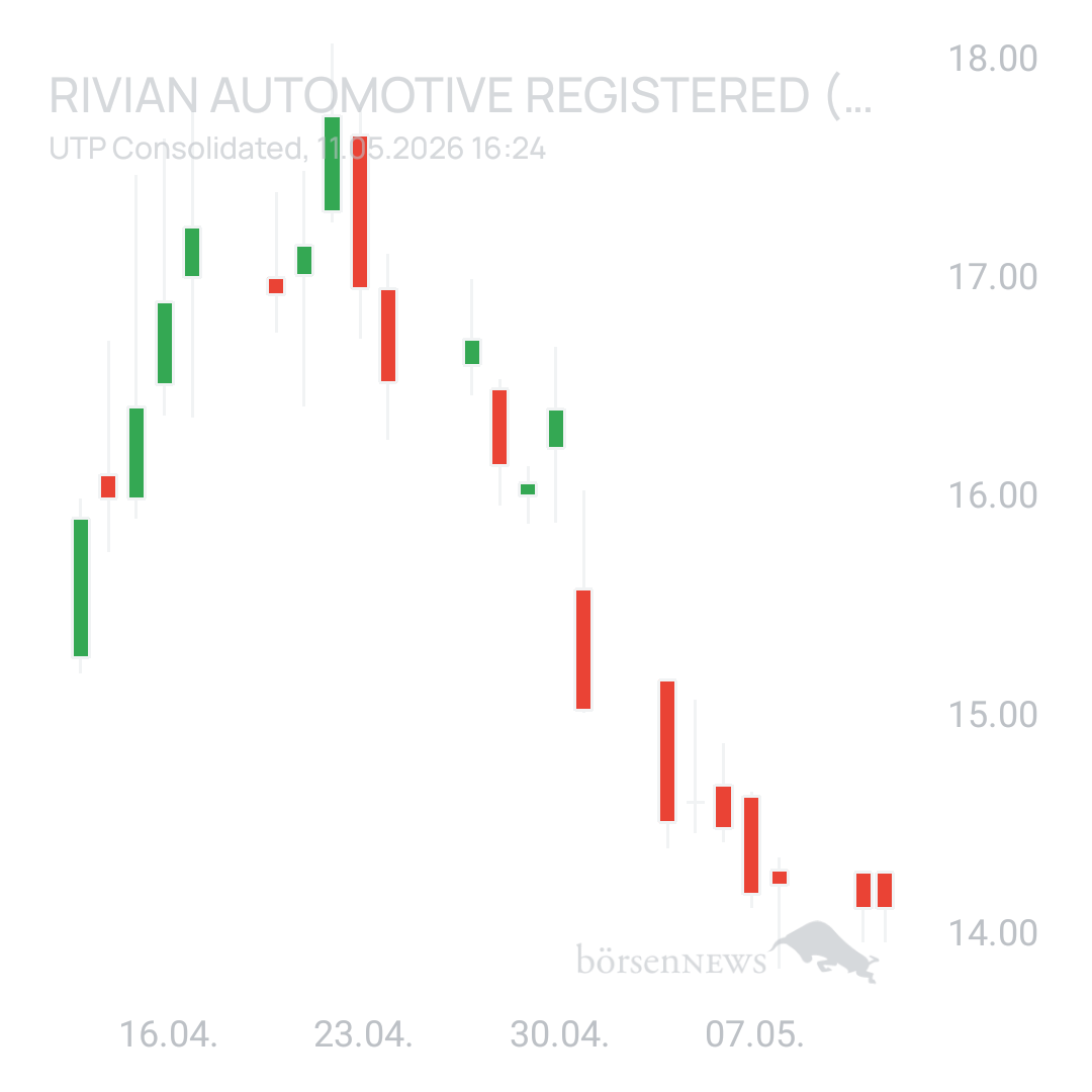 Sicher1 Rivian