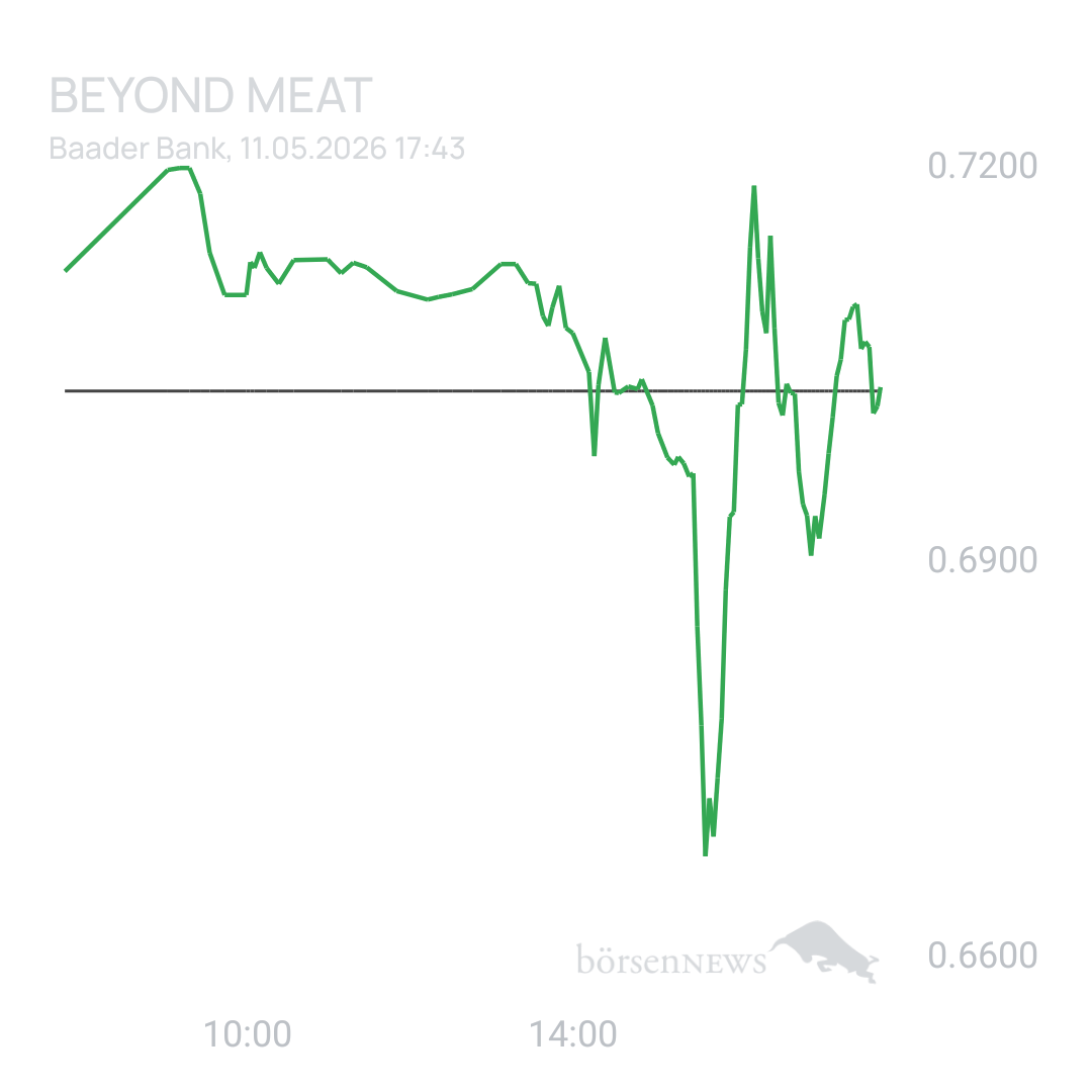 Sicher1 Beyond Meat
