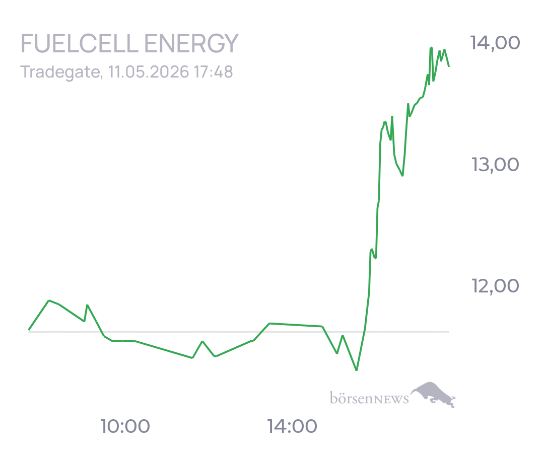 tecATmobile FuelCell Energy Inc Registered Shs