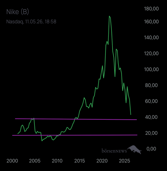 Abc12345 NIKE