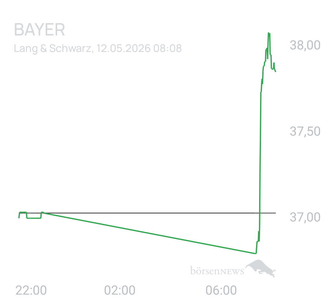 Benny80 Trading- und Aktien-Chat