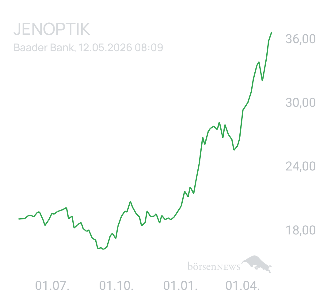 Benny80 Trading- und Aktien-Chat