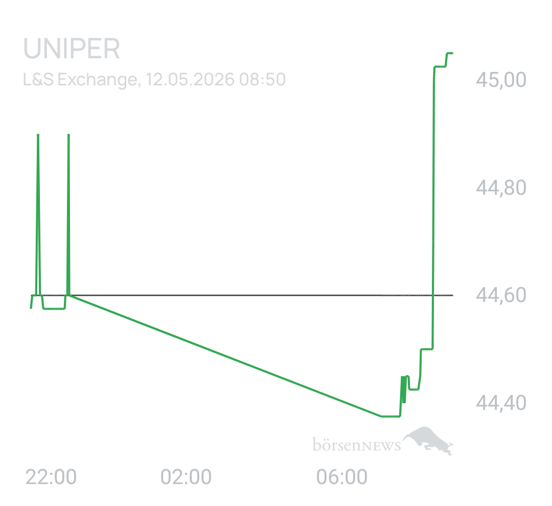 Benny80 Trading- und Aktien-Chat