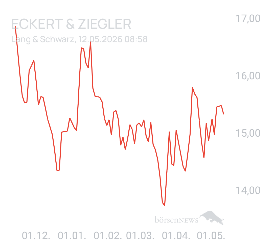 Benny80 Trading- und Aktien-Chat
