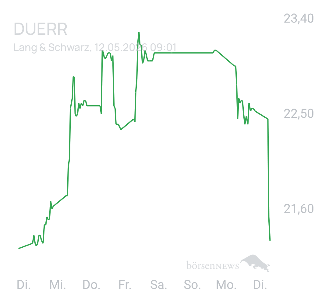 Benny80 Trading- und Aktien-Chat