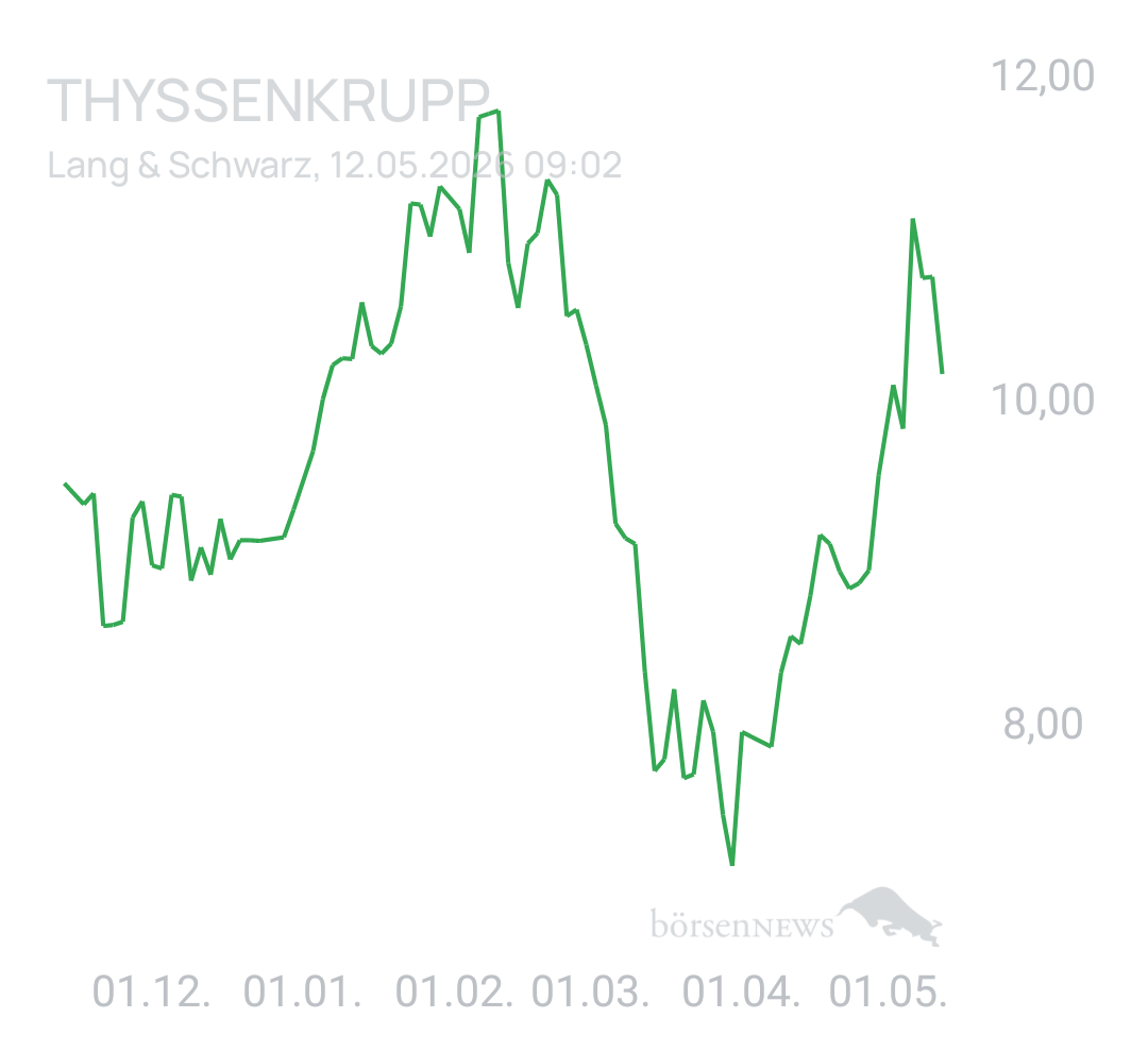 Benny80 Trading- und Aktien-Chat