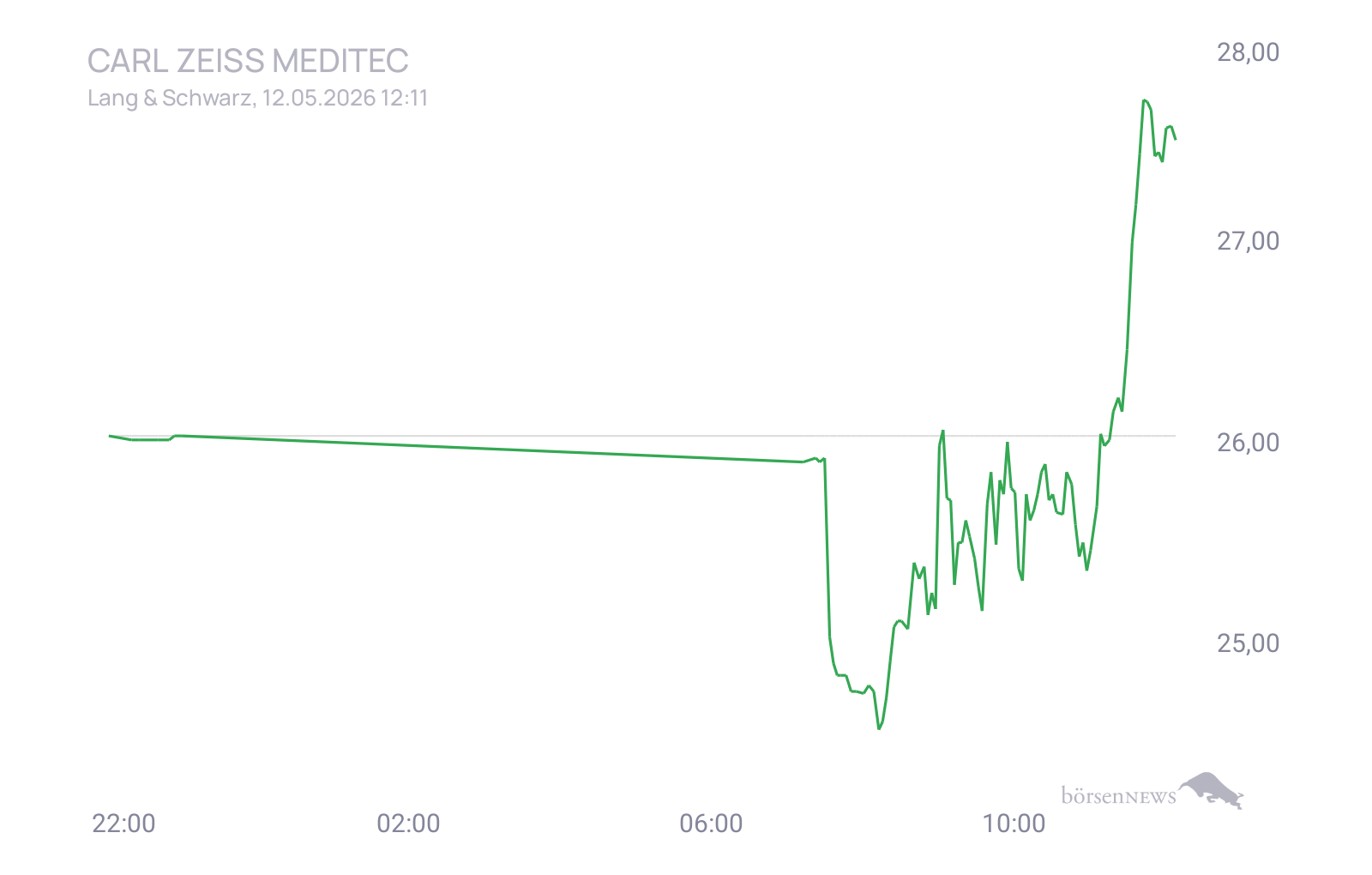 CHRRobin2 Trading- und Aktien-Chat