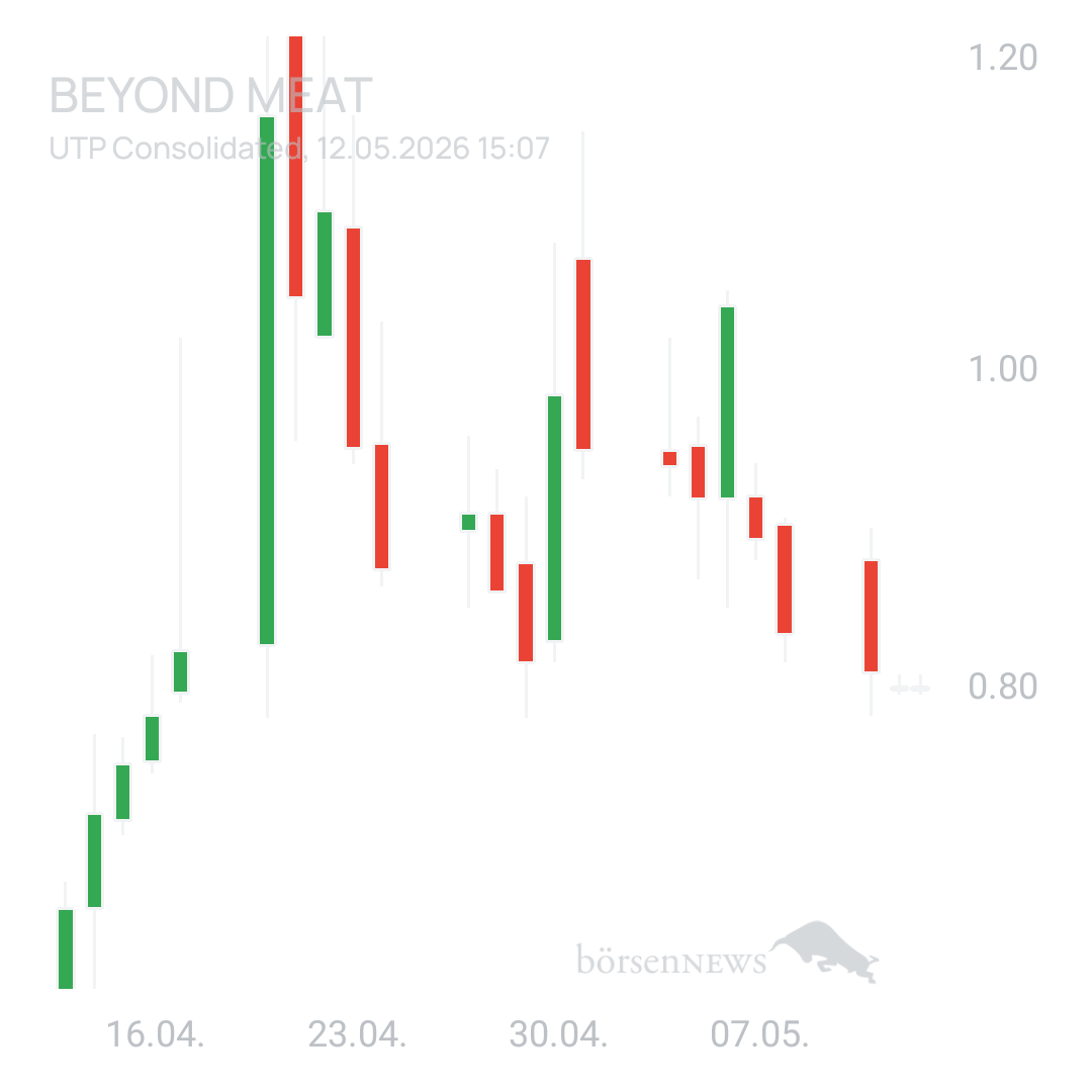 Sicher1 Beyond Meat