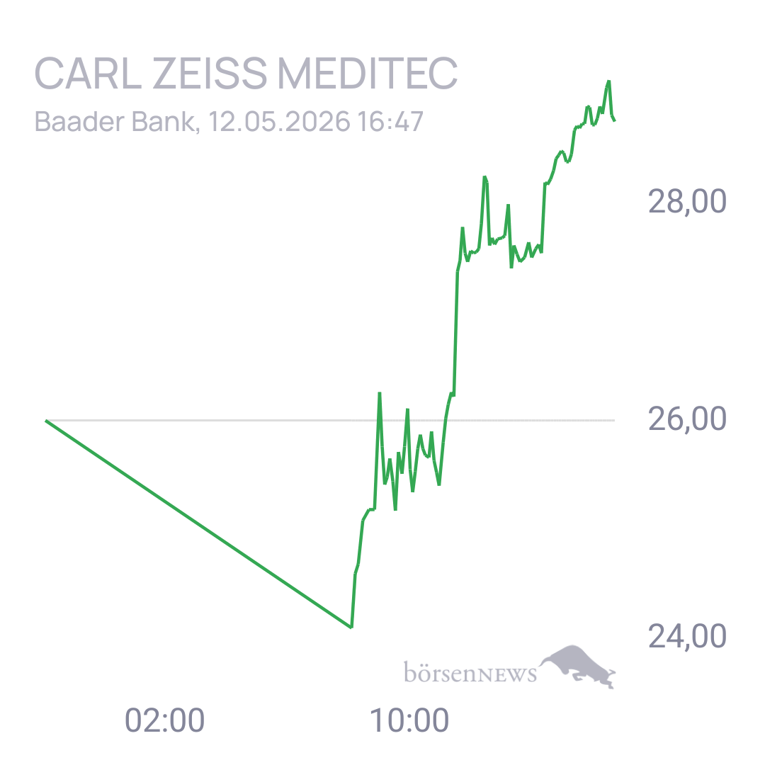 Uwe123 Trading- und Aktien-Chat