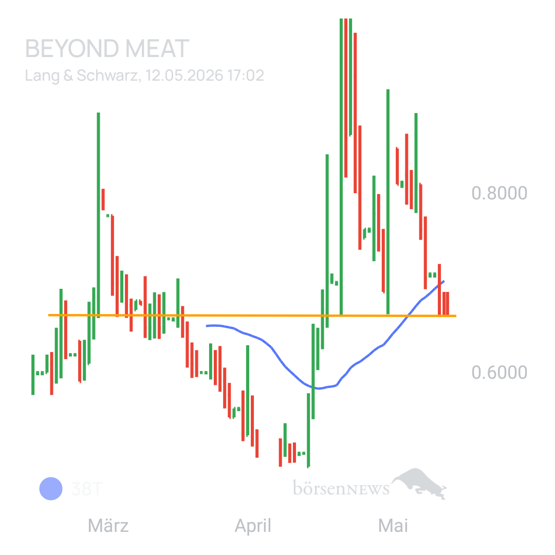 Sicher1 Beyond Meat