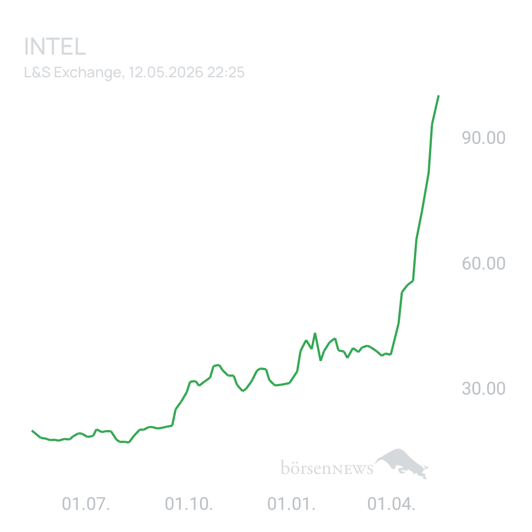 Sicher1 INTEL