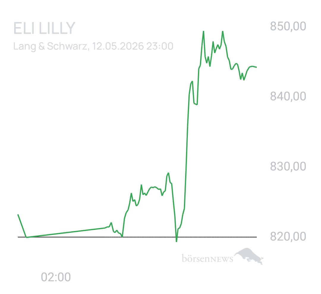 Benny80 Trading- und Aktien-Chat