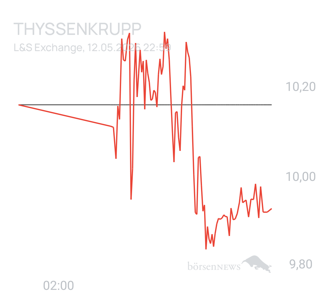 Benny80 Trading- und Aktien-Chat