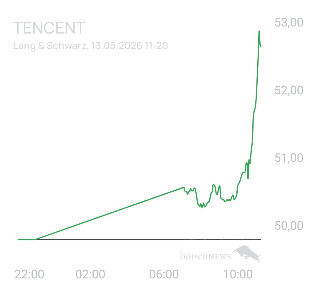 Benny80 Trading- und Aktien-Chat