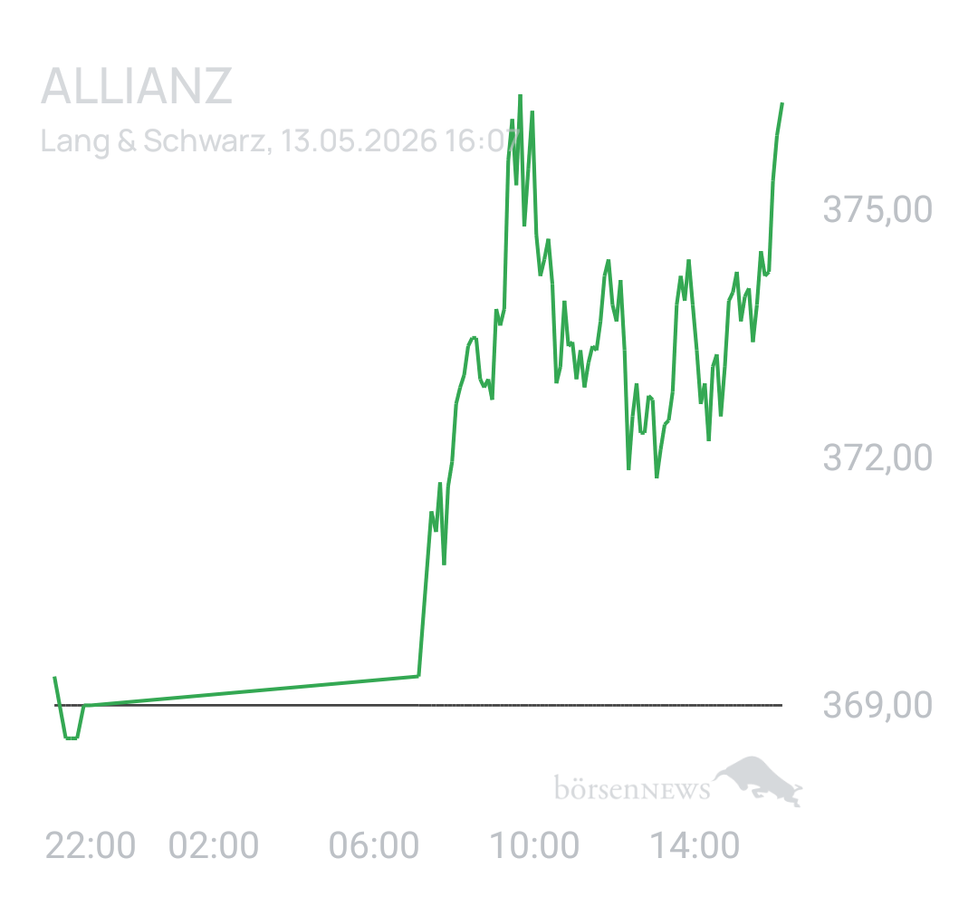 Benny80 Trading- und Aktien-Chat