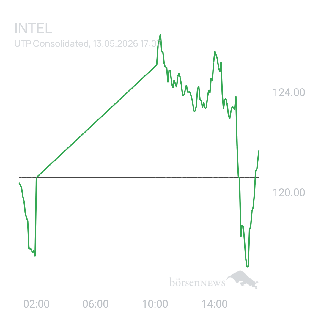 Sicher1 INTEL