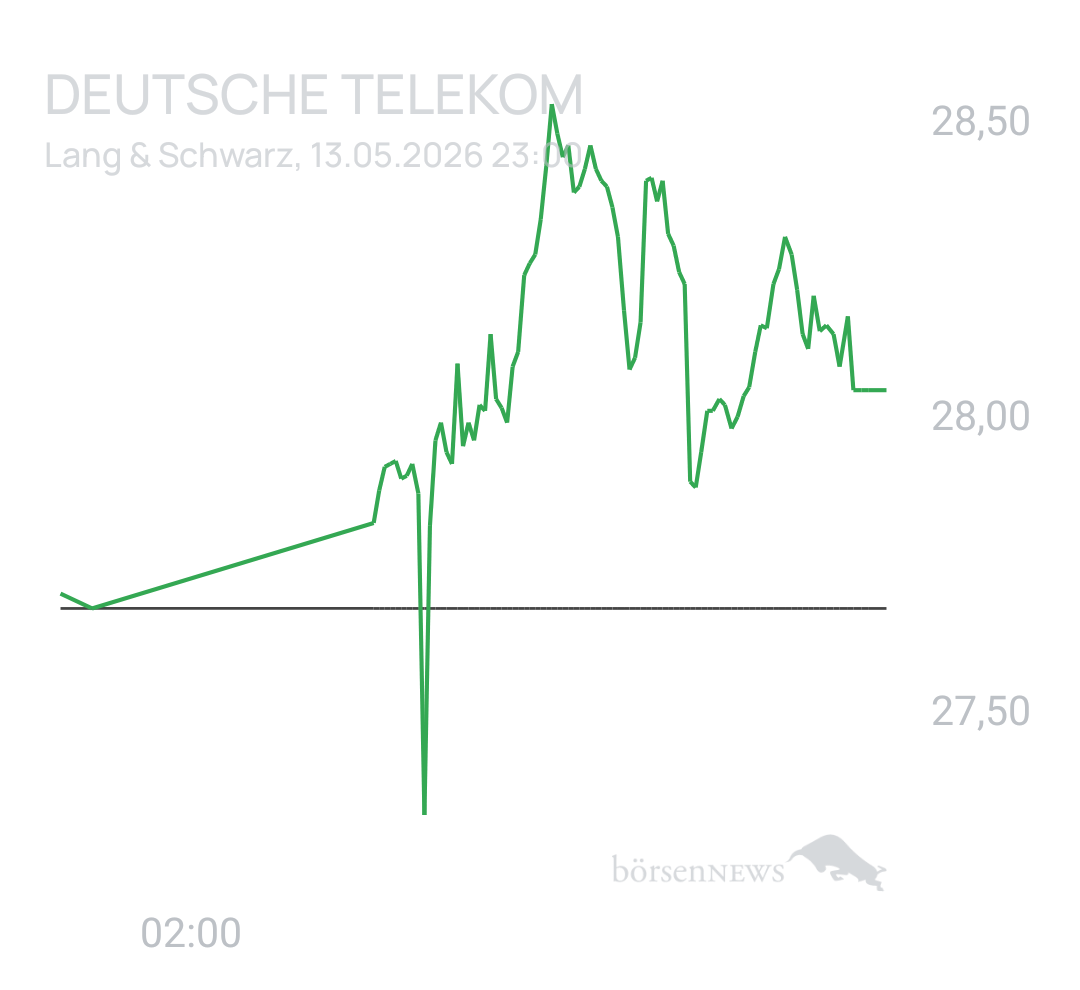 Benny80 Trading- und Aktien-Chat
