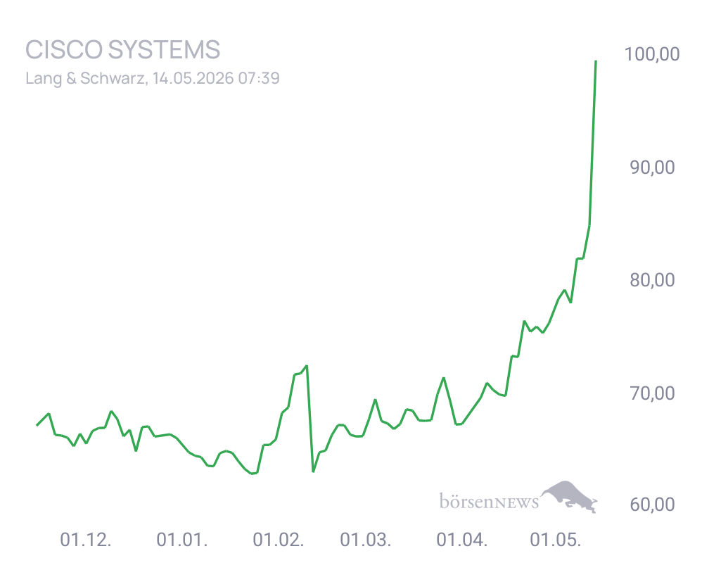 Connie Trading- und Aktien-Chat