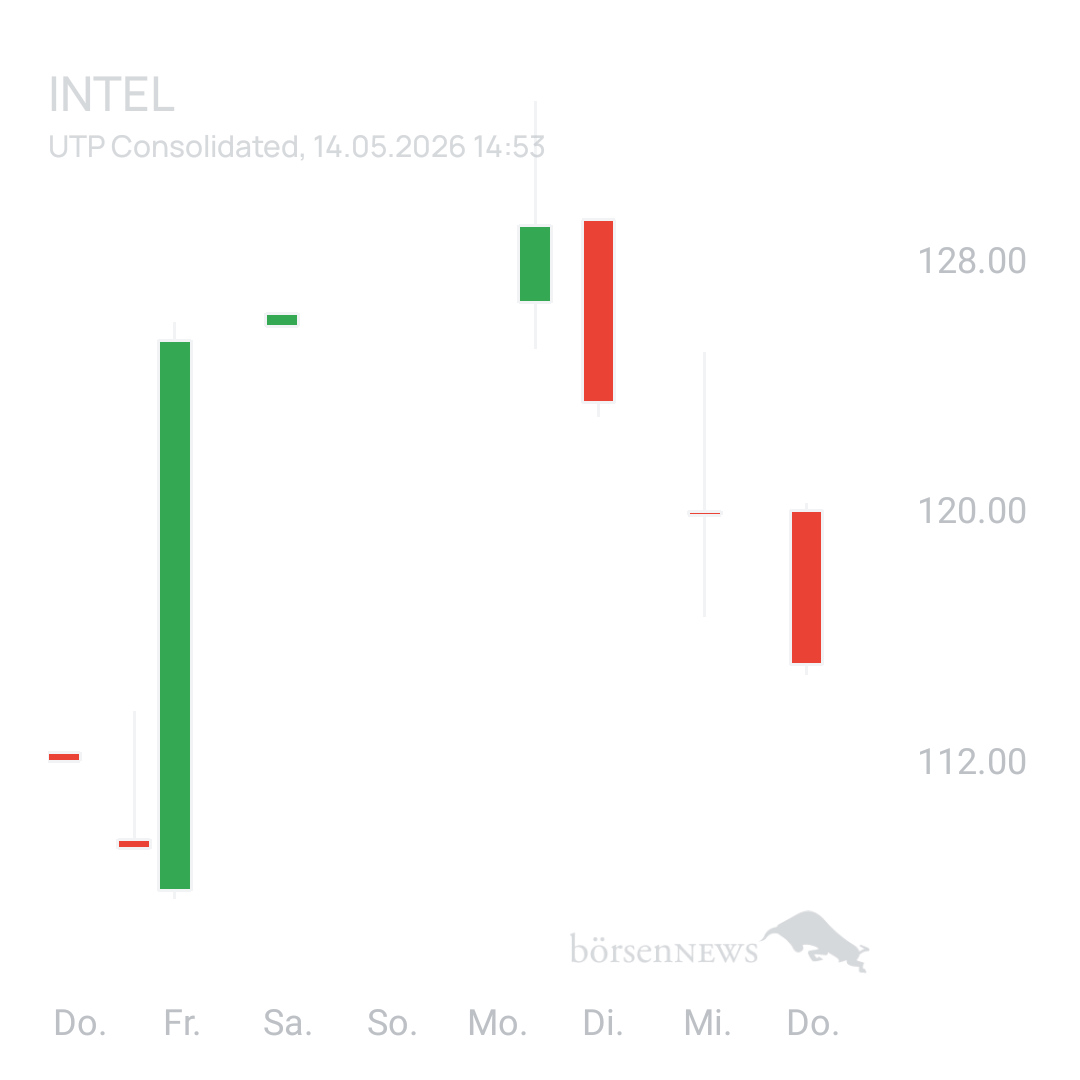 Sicher1 INTEL
