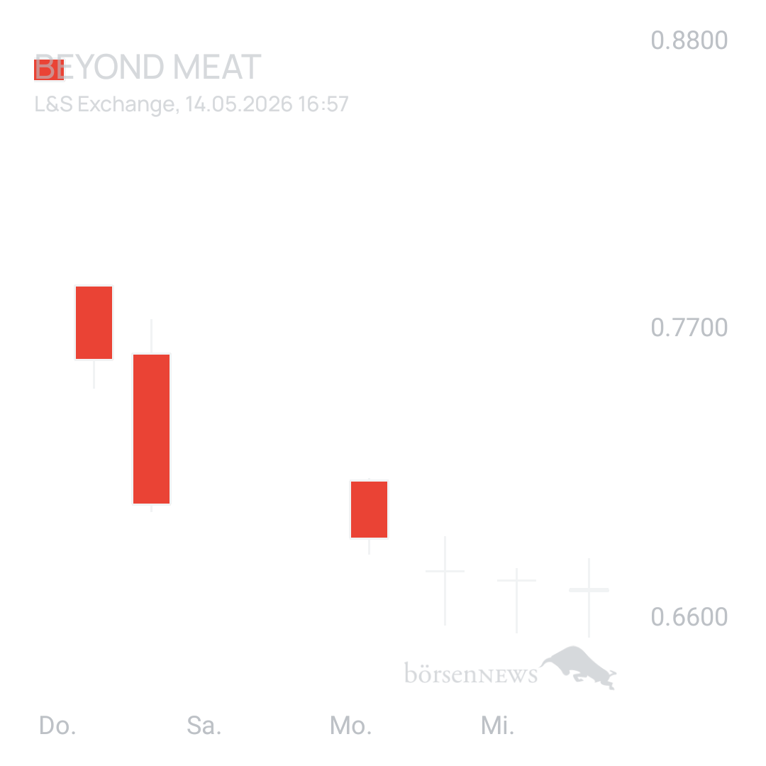 Sicher1 Beyond Meat