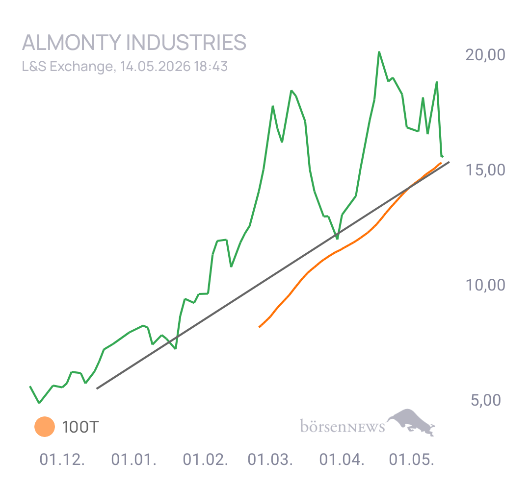 Krösus1 Aktuelles zu Almonty Industries