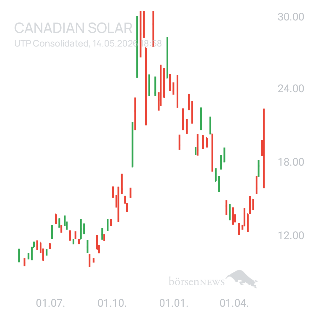 Sicher1 CANADIAN SOLAR