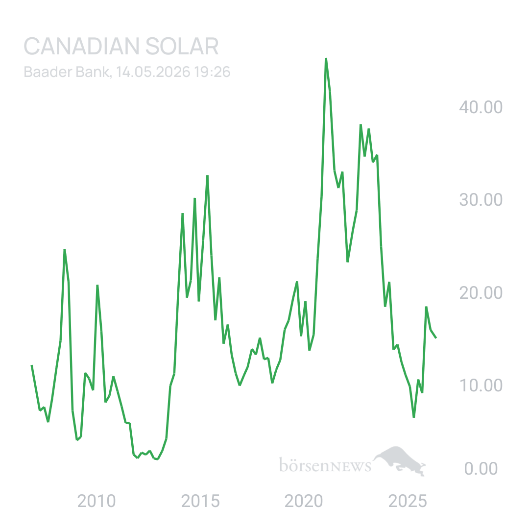 Sicher1 CANADIAN SOLAR