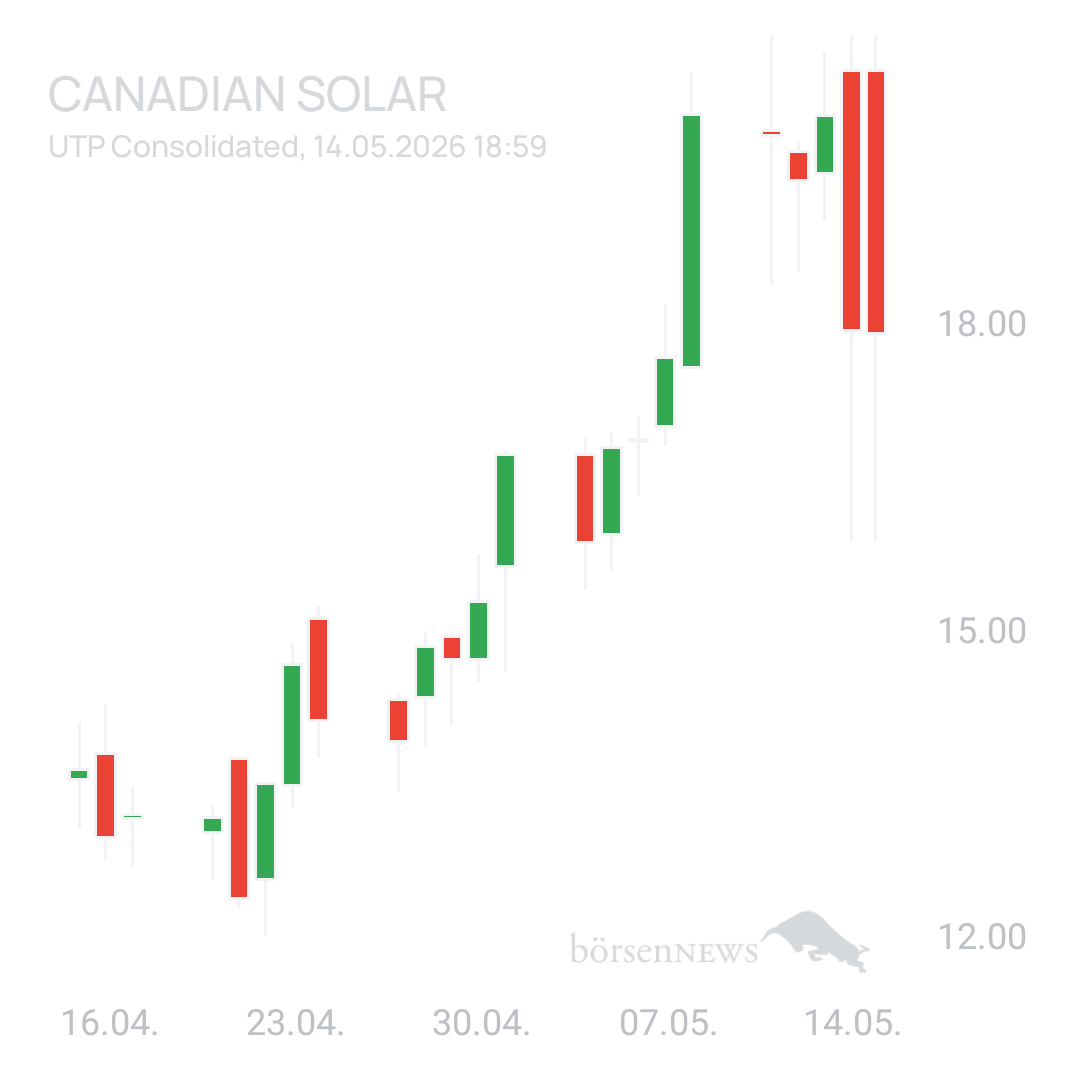 Sicher1 CANADIAN SOLAR