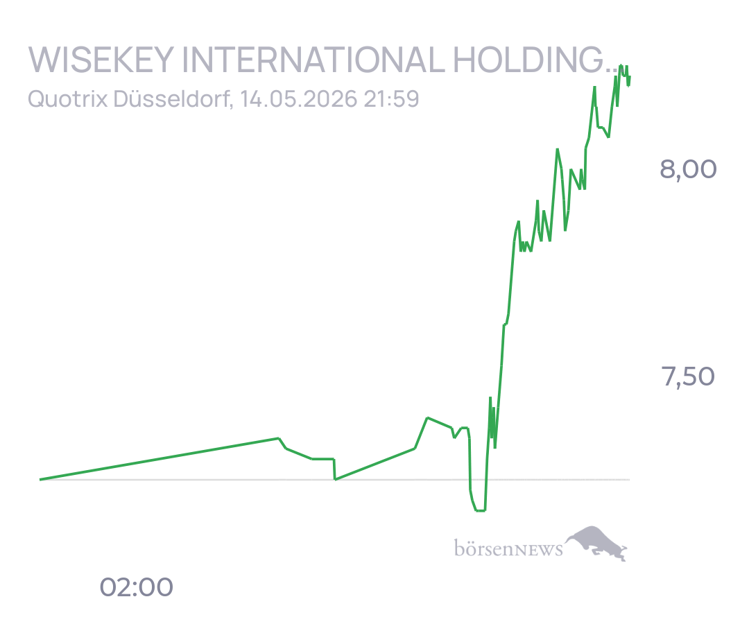 tecATmobile Wisekey International Holding AG