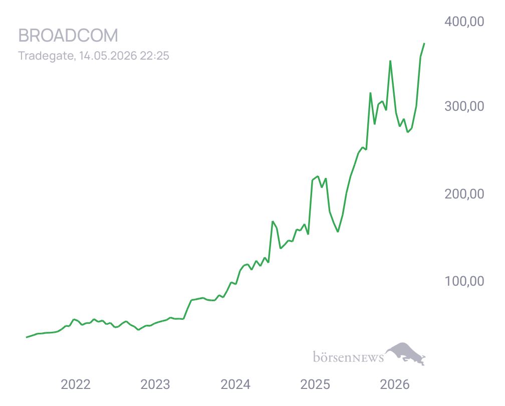 Connie AVAGO TECHNOLOGIES LTD. REGISTERED SHARES O.N.