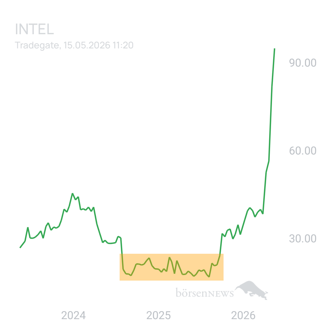 Sicher1 INTEL