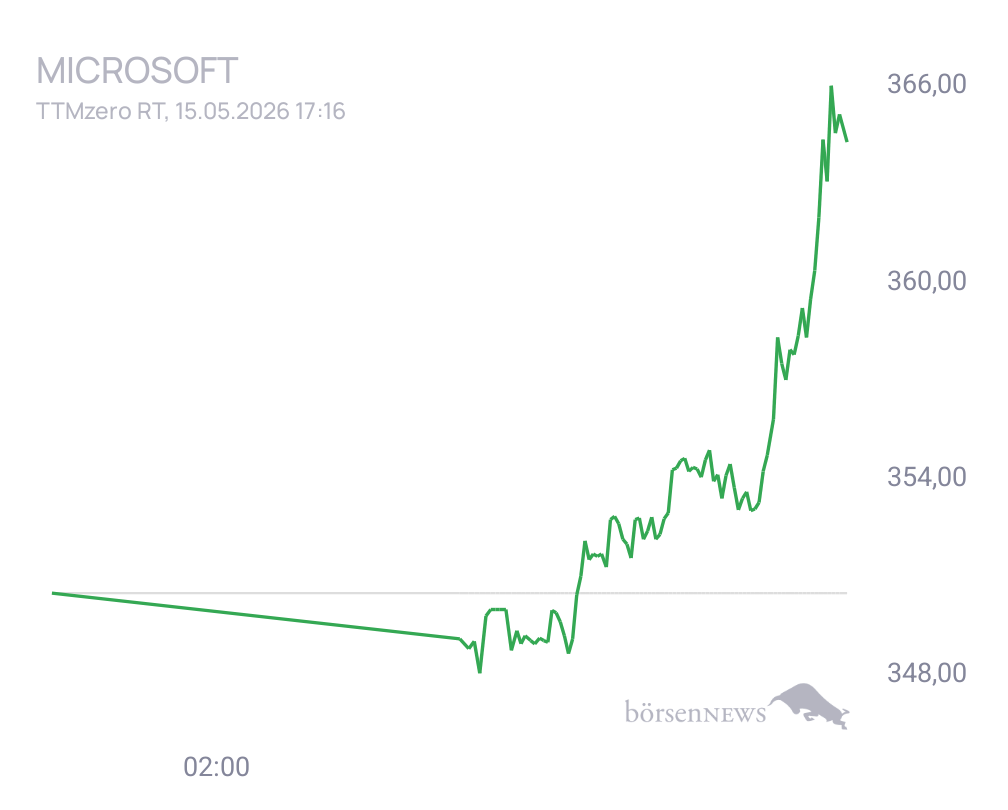 Connie Trading- und Aktien-Chat