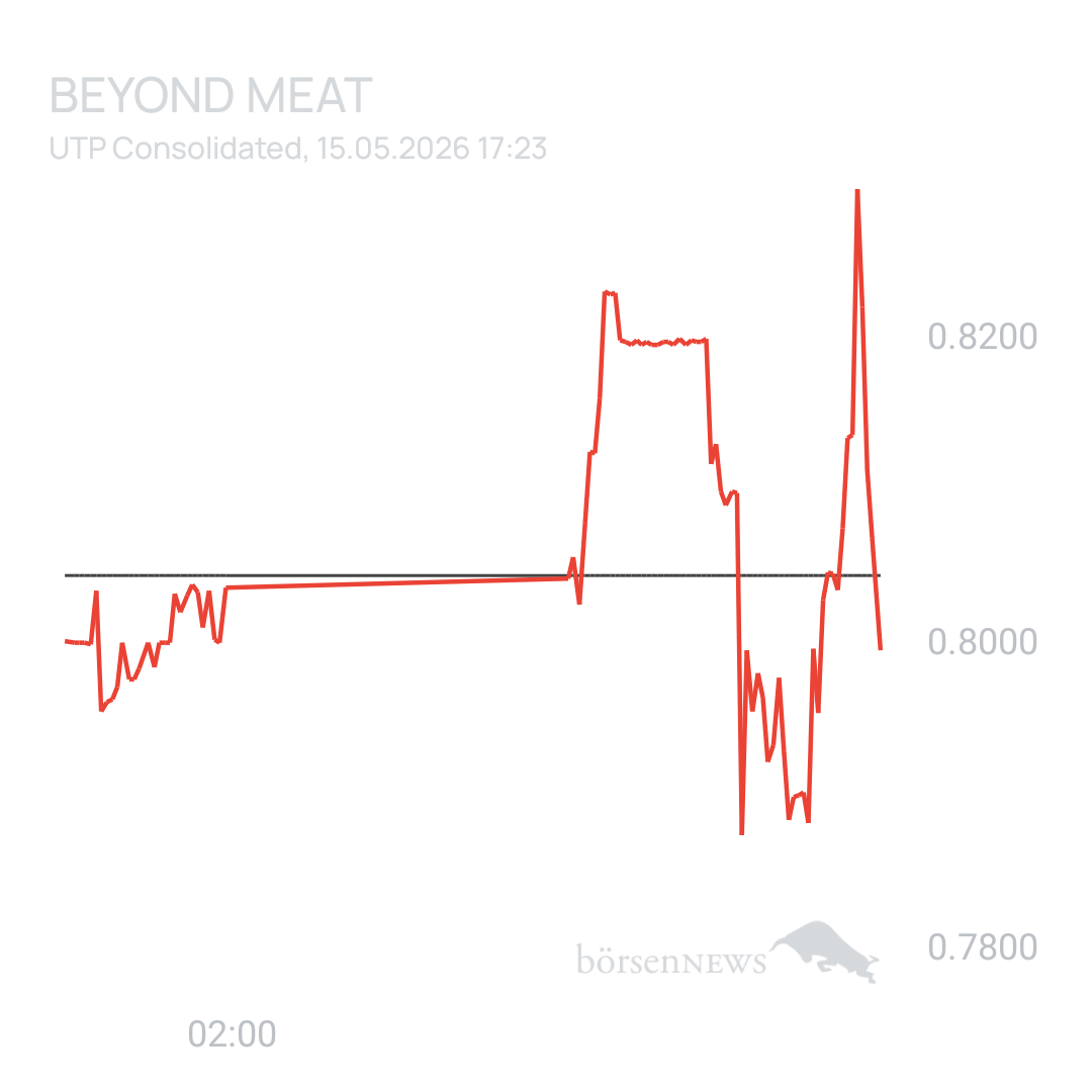 Sicher1 Beyond Meat