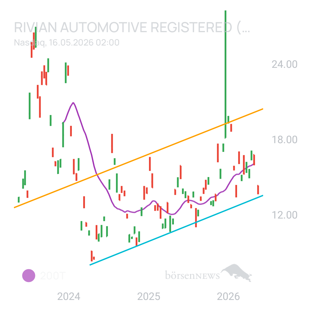 Sicher1 Rivian