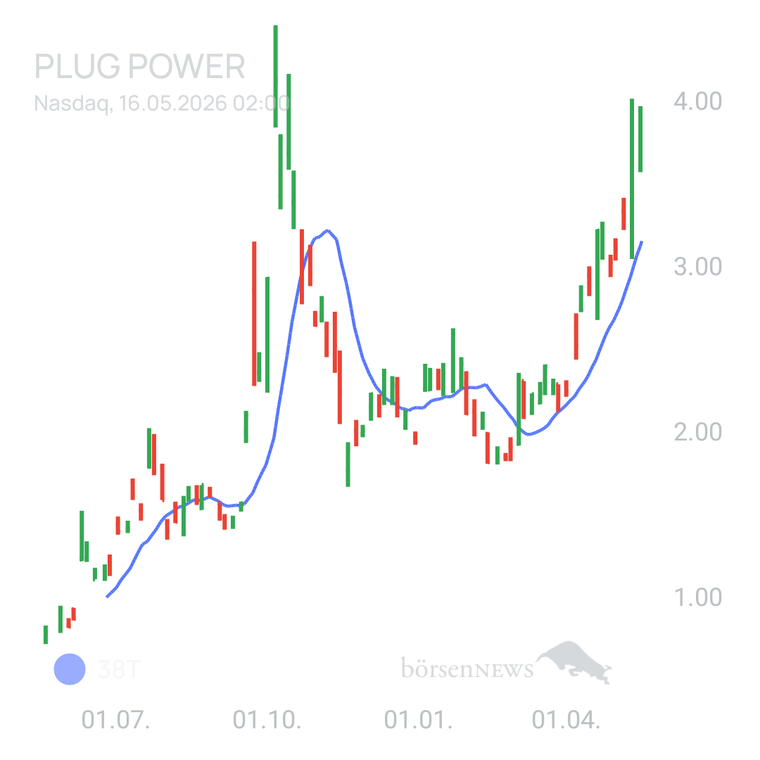 Sicher1 PLUG POWER