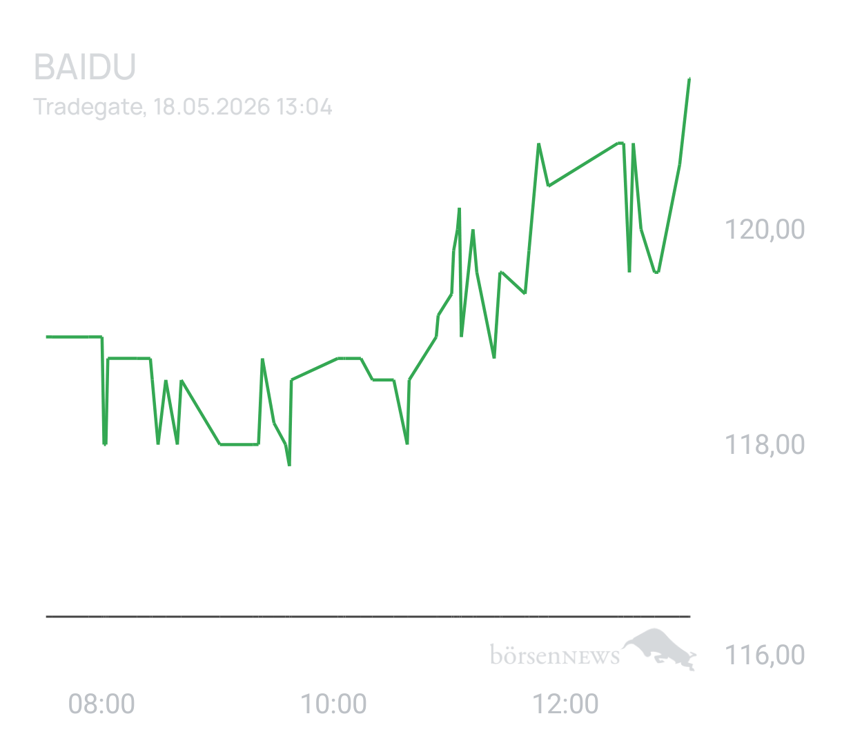 Benny80 Trading- und Aktien-Chat