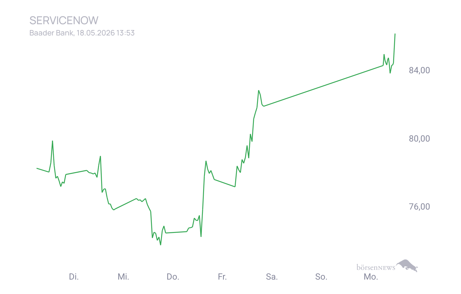 CHRRobin2 Trading- und Aktien-Chat