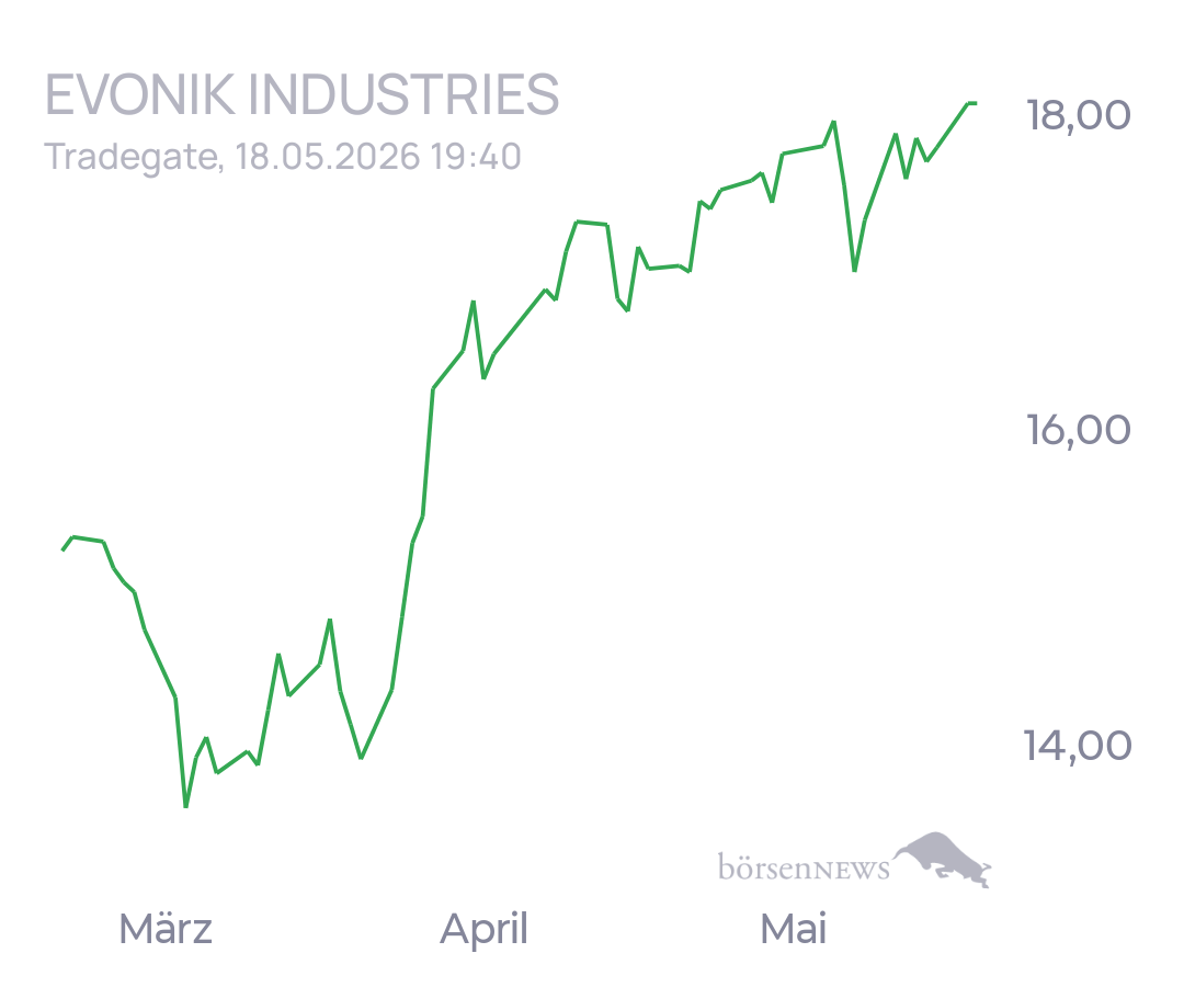 tecATmobile EVONIK INDUSTRIES