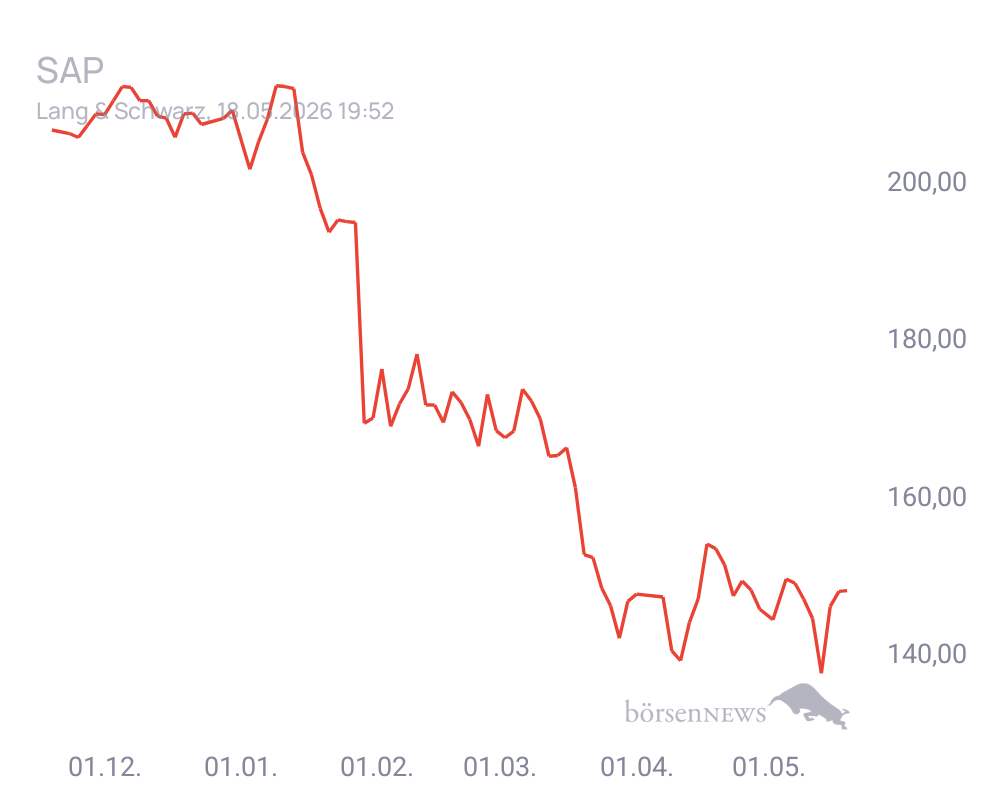 Connie Trading- und Aktien-Chat