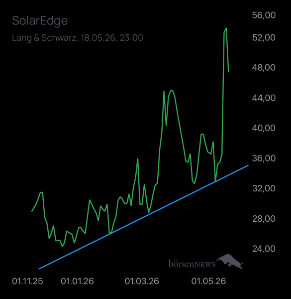 Laubengasse956 SOLAREDGE TECH