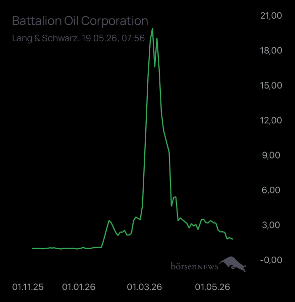 Dr.Future Battalion