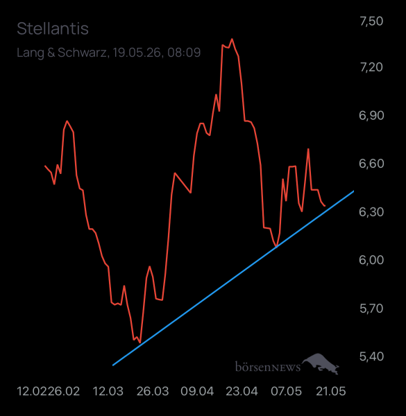 Laubengasse956 Stellantis 